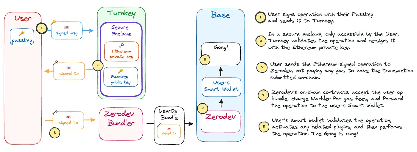 Complete system architecture diagram